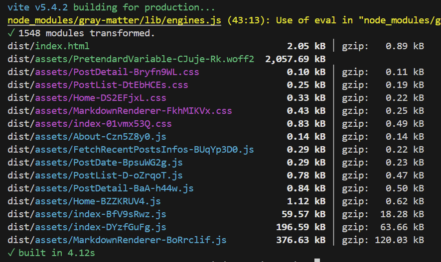 Build After Optimization Library
