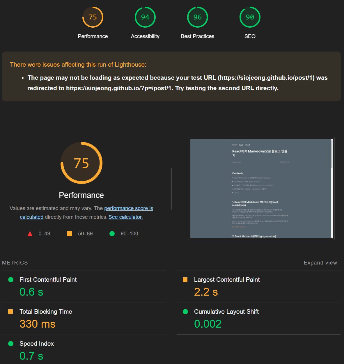 Post Page Lighthouse