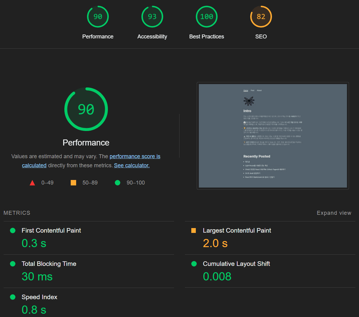 LightHouse After CodeSplitting