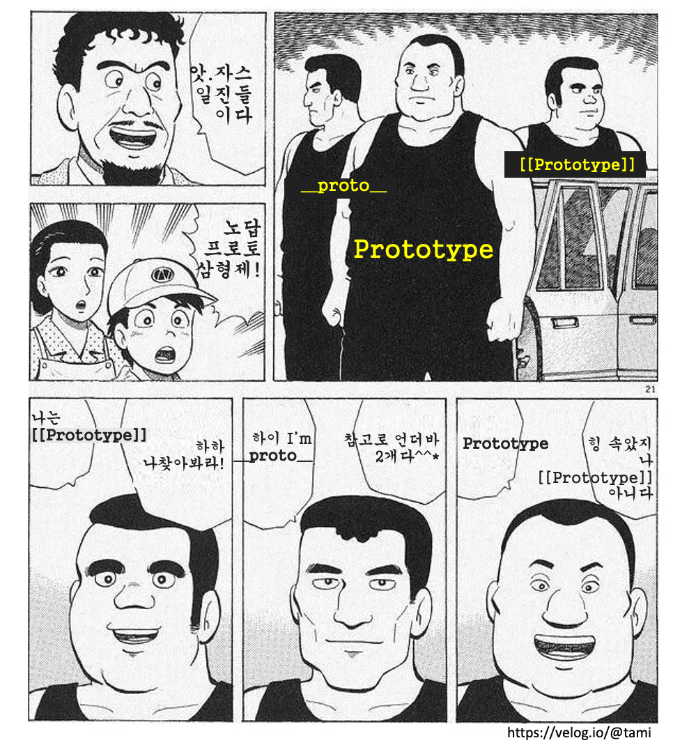 Prototype of JavaScript