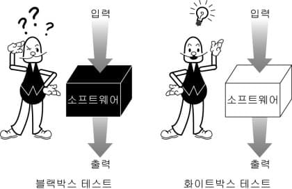블랙박스 테스트와 화이트박스 테스트