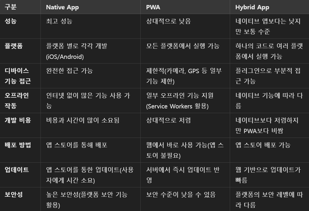 App Development Feature Compare Table